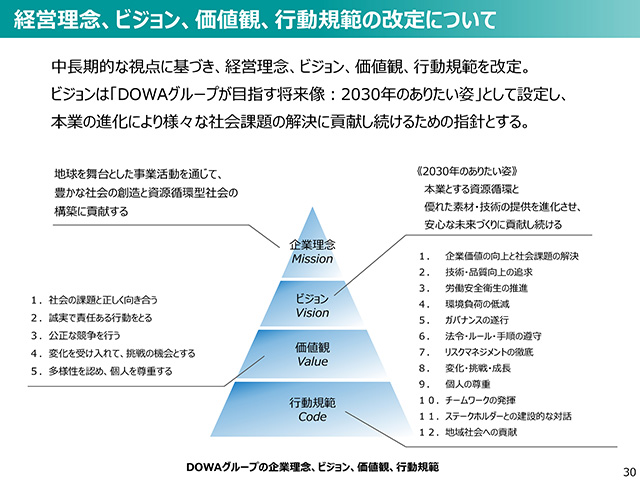 2020年度（2021年3月期）第2四半期 決算説明会資料