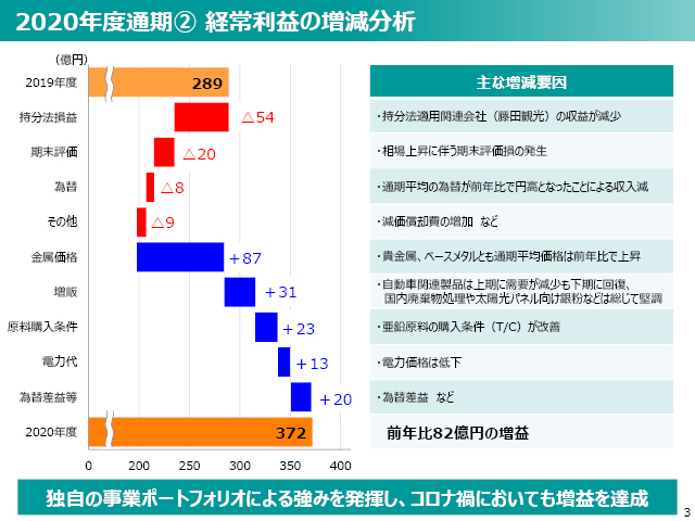 2020年度（2021年3月期）第2四半期 決算説明会資料