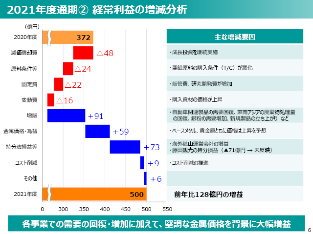 2020年度（2021年3月期）第2四半期 決算説明会資料