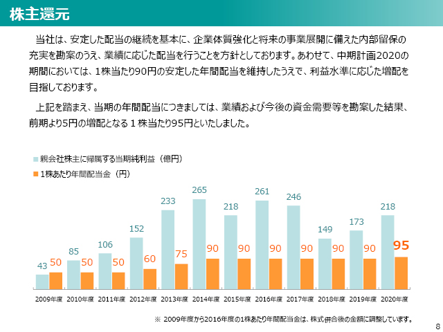 2020年度（2021年3月期）第2四半期 決算説明会資料