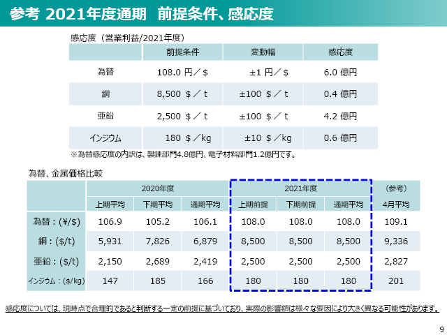 2020年度（2021年3月期）第2四半期 決算説明会資料