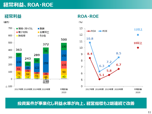 2020年度（2021年3月期）第2四半期 決算説明会資料