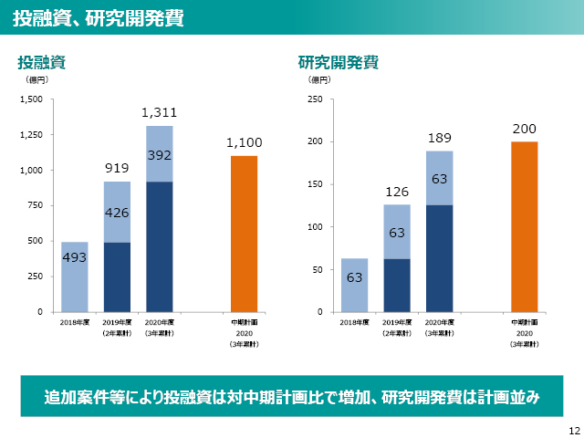 2020年度（2021年3月期）第2四半期 決算説明会資料