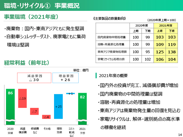 2020年度（2021年3月期）第2四半期 決算説明会資料