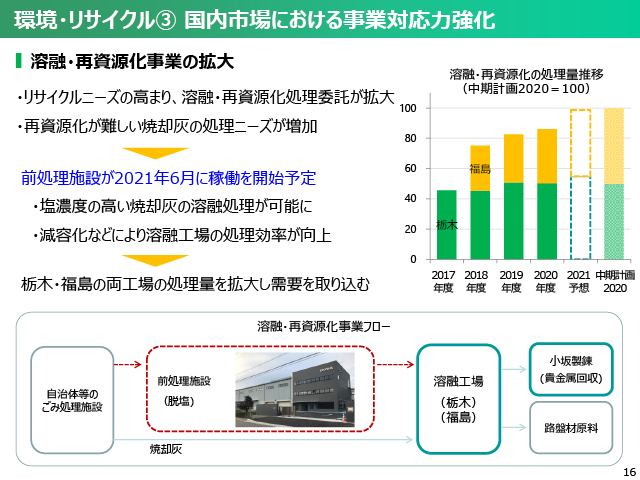 2020年度（2021年3月期）第2四半期 決算説明会資料