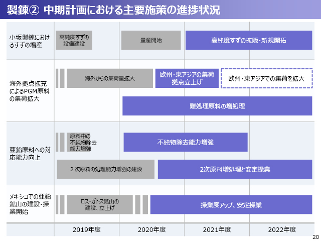 2020年度（2021年3月期）第2四半期 決算説明会資料