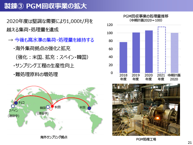 2020年度（2021年3月期）第2四半期 決算説明会資料