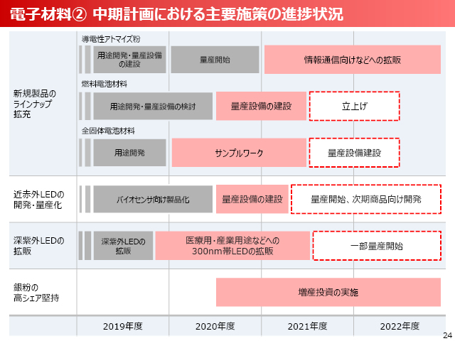 2020年度（2021年3月期）第2四半期 決算説明会資料