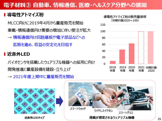 2020年度（2021年3月期）第2四半期 決算説明会資料