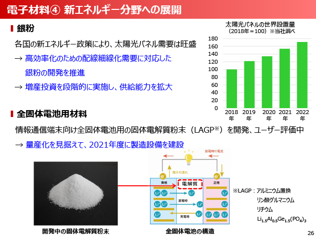 2020年度（2021年3月期）第2四半期 決算説明会資料