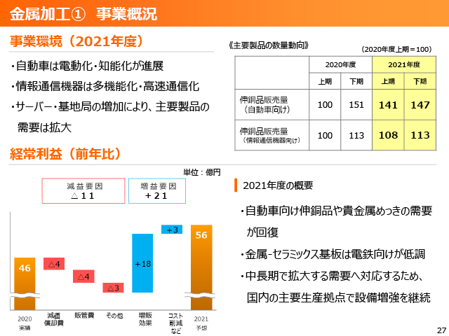 2020年度（2021年3月期）第2四半期 決算説明会資料