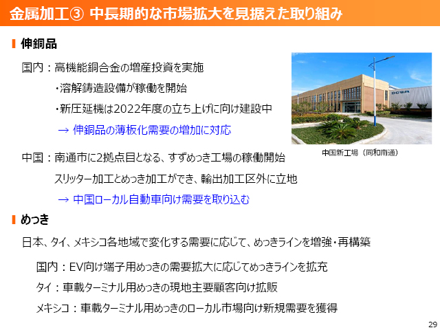 2020年度（2021年3月期）第2四半期 決算説明会資料