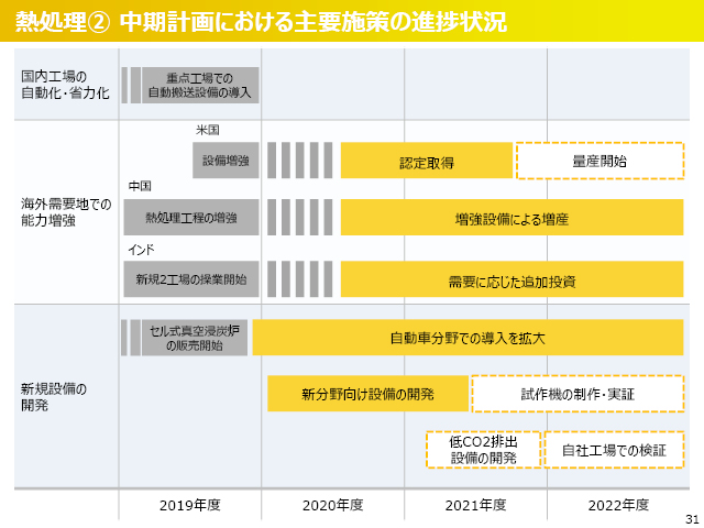 2020年度（2021年3月期）第2四半期 決算説明会資料