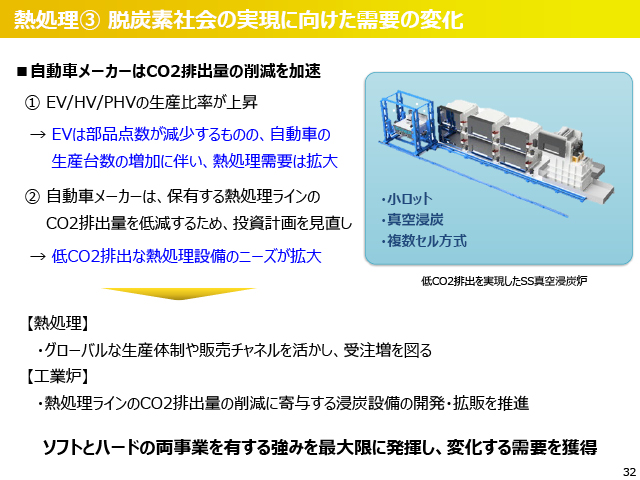 2020年度（2021年3月期）第2四半期 決算説明会資料