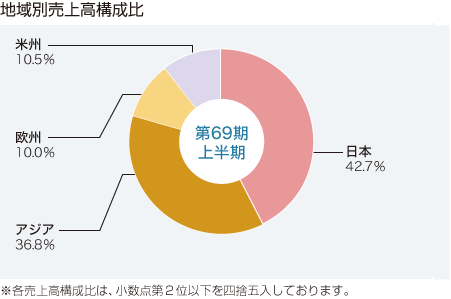 nʔ㍂\