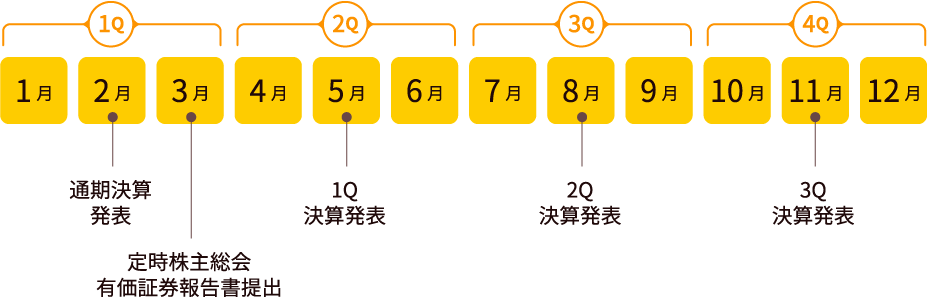 IR情報 | 株式会社キッズスター IR情報 | 株式会社キッズスター