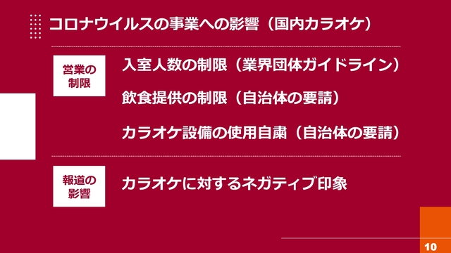 コロナウイルスの事業への影響（国内カラオケ）(2)