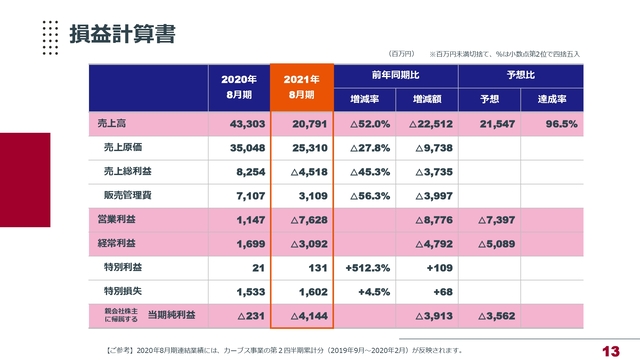 損益計算書