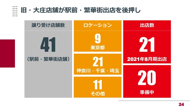 旧・大庄店舗が駅前・繁華街出店を後押し