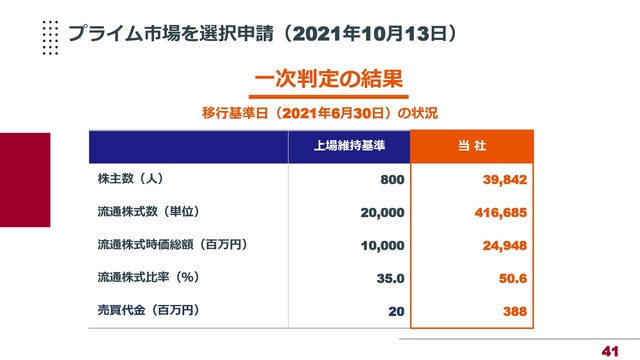 プライム市場を選択申請（2021年10月13日）