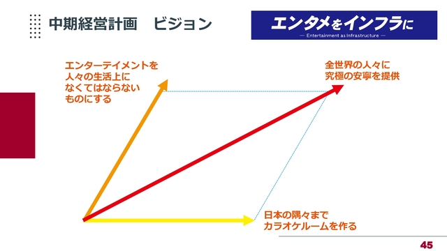 中期経営計画 ビジョン