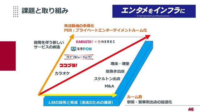 課題と取り組み