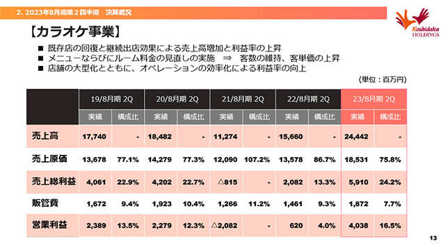 カラオケ事業