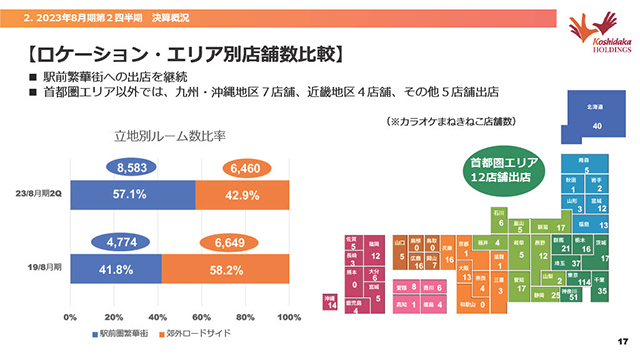 ロケーション・エリア別店舗数比較