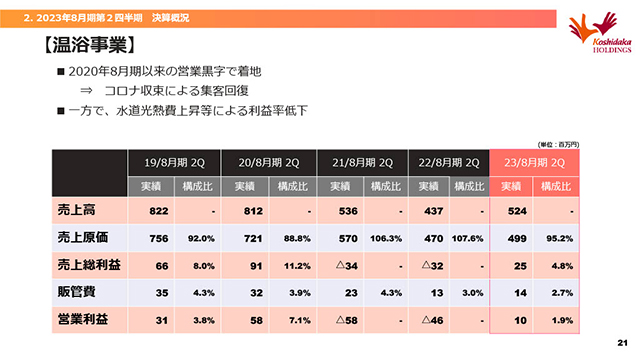 温浴事業