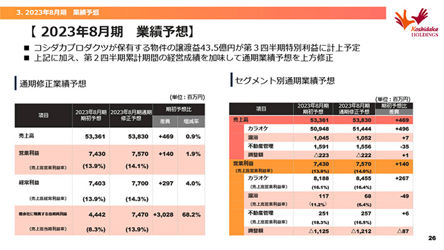 2023年8月期 業績予想