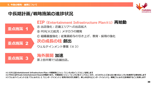 中長期計画/戦略施策の進捗状況