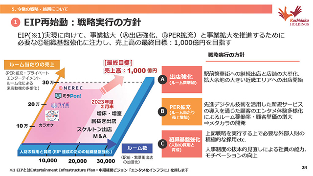 EIP再始動：戦略実行の方針