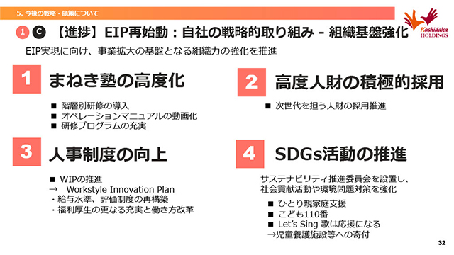 【進捗】EIP再始動：自社の戦略的取り組み - 組織基盤強化