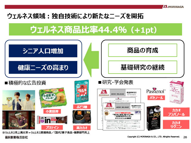 ウェルネス領域：独自技術により新たなニーズを開拓
