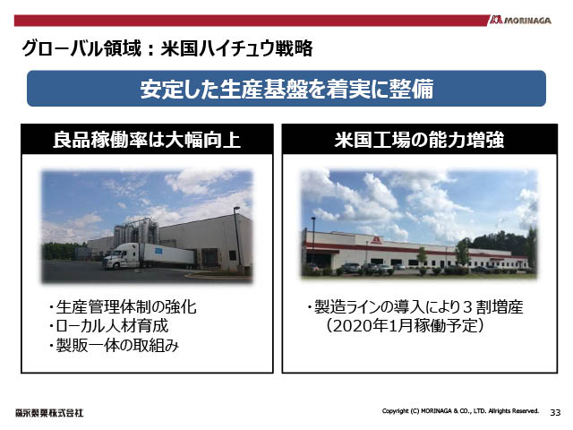 グローバル領域：米国ハイチュウ戦略（4）