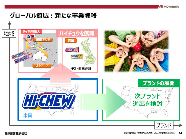 グローバル領域：新たな事業戦略