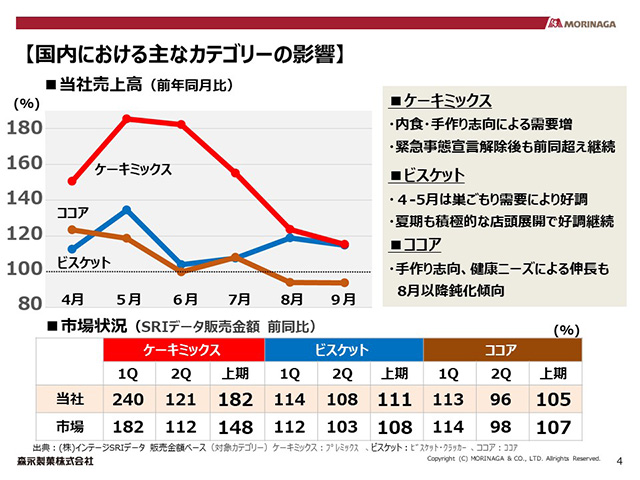 【国内における主なカテゴリーの影響】（1）