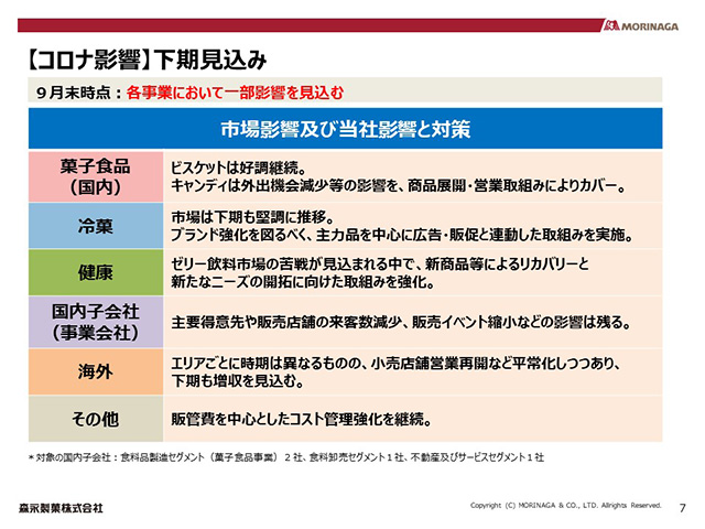 【コロナ影響】下期見込み