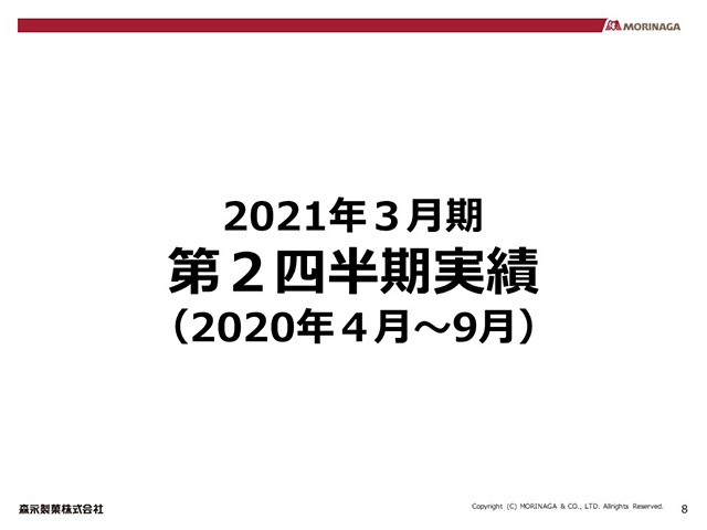 2021年３月期 第２四半期 実績