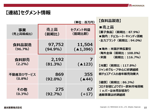 【連結】セグメント情報