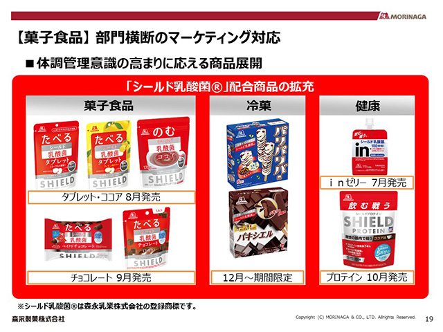 【菓子食品】 部門横断のマーケティング対応 