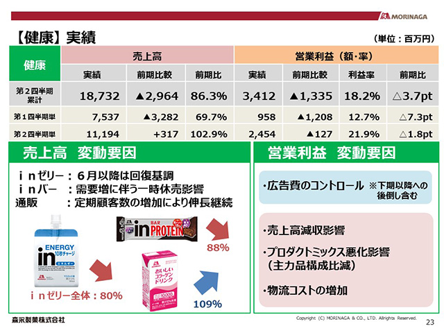 【健康】 実績