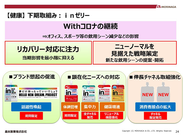 【健康】 下期取組み：ｉｎゼリー