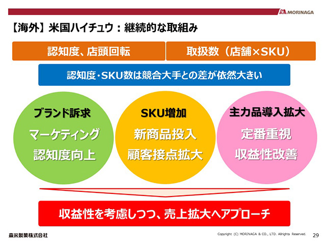 【海外】 米国ハイチュウ：継続的な取組み