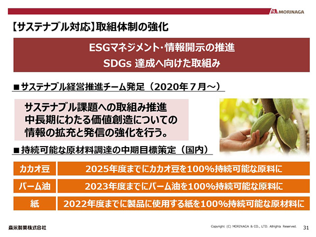 【サステナブル対応】取組体制の強化