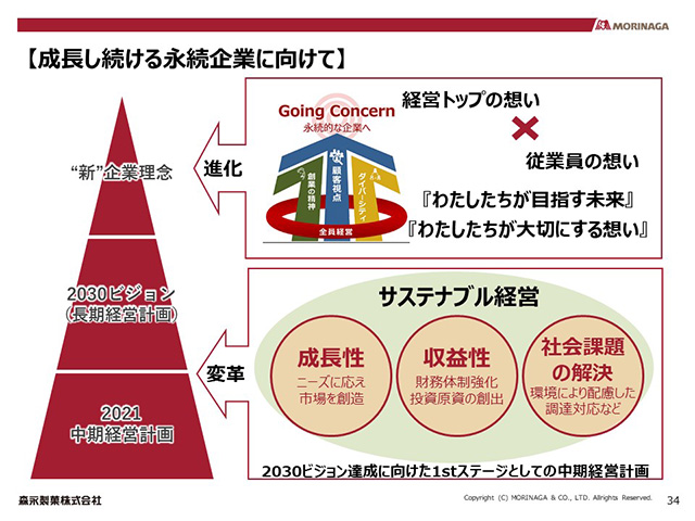 【成長し続ける永続企業に向けて】