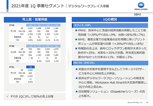 デジタルワークプレイス事業