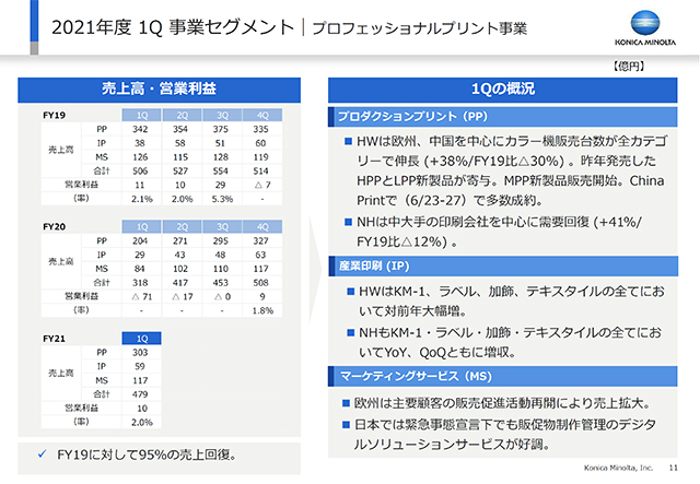 プロフェッショナルプリント事業