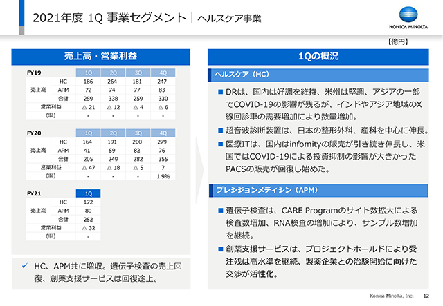 ヘルスケア事業