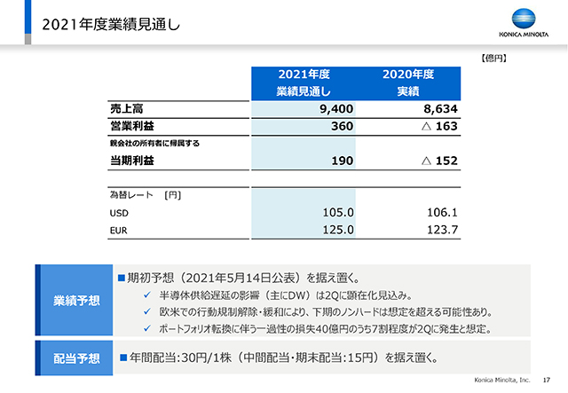 2021年度業績見通し